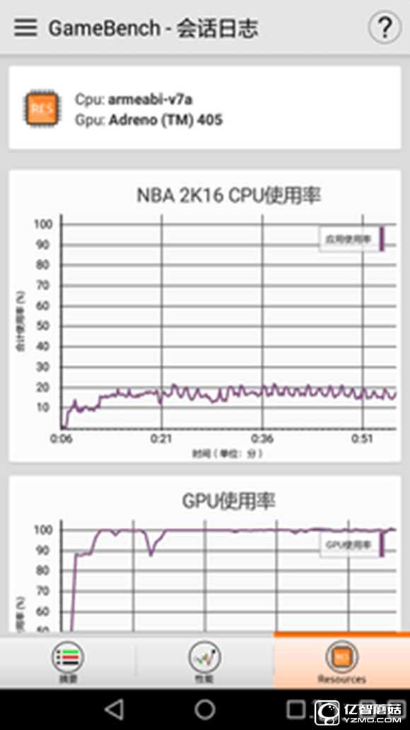 大中型游戲輪番轟炸 榮耀暢玩5A來應戰(zhàn) 