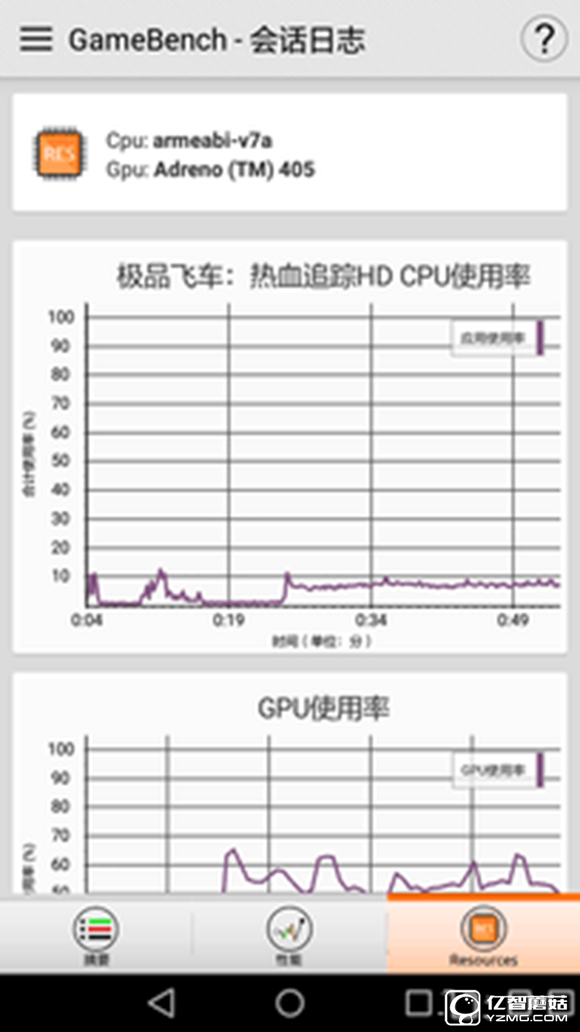 大中型游戲輪番轟炸 榮耀暢玩5A來應戰(zhàn) 