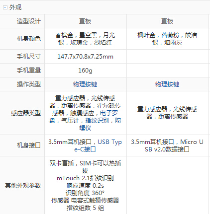 vivo X7 Plus和OPPO R9 Plus哪個(gè)好 vivo X7 Plus與OPPO R9 Plus參數(shù)對(duì)比
