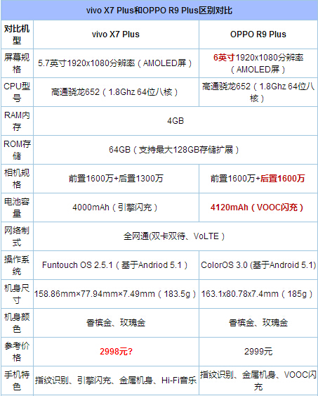 OPPO R9和三星C5哪個(gè)好？三星C5與OPPO R9區(qū)別對比