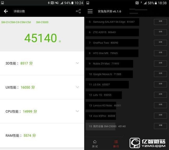 OPPO R9和三星C5性能哪個(gè)好 跑分對比