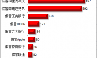 豬八戒又推“財(cái)稅城市聯(lián)盟”，給傳統(tǒng)代賬公司撒錢？