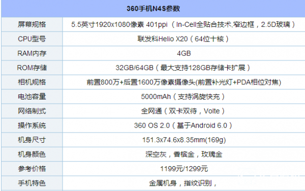 360手機(jī)N4S續(xù)航怎么樣？360手機(jī)N4S支持快充嗎？