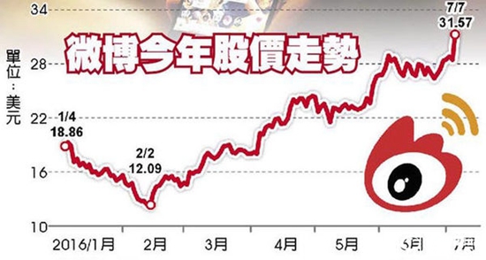 微信PK微博 直播大戰(zhàn)即將來臨？