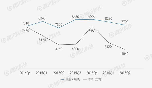 智能手機(jī)格局要變天？這兩個(gè)家伙太可怕了