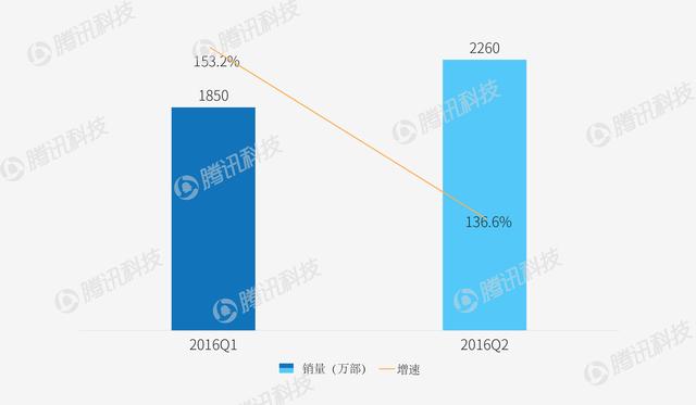 智能手機(jī)格局要變天？這兩個(gè)家伙太可怕了
