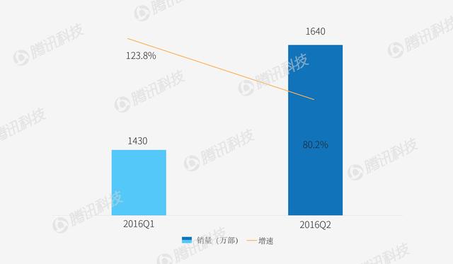 智能手機(jī)格局要變天？這兩個(gè)家伙太可怕了