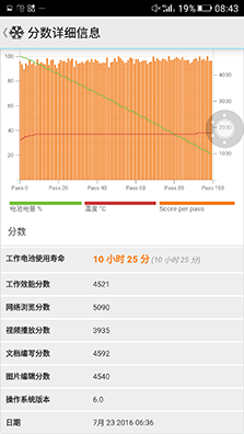 快充及續(xù)航測(cè)試