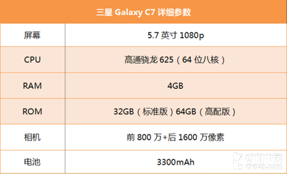 三星 C7質(zhì)量怎么樣？三星Galaxy C7值得買(mǎi)嗎？ 