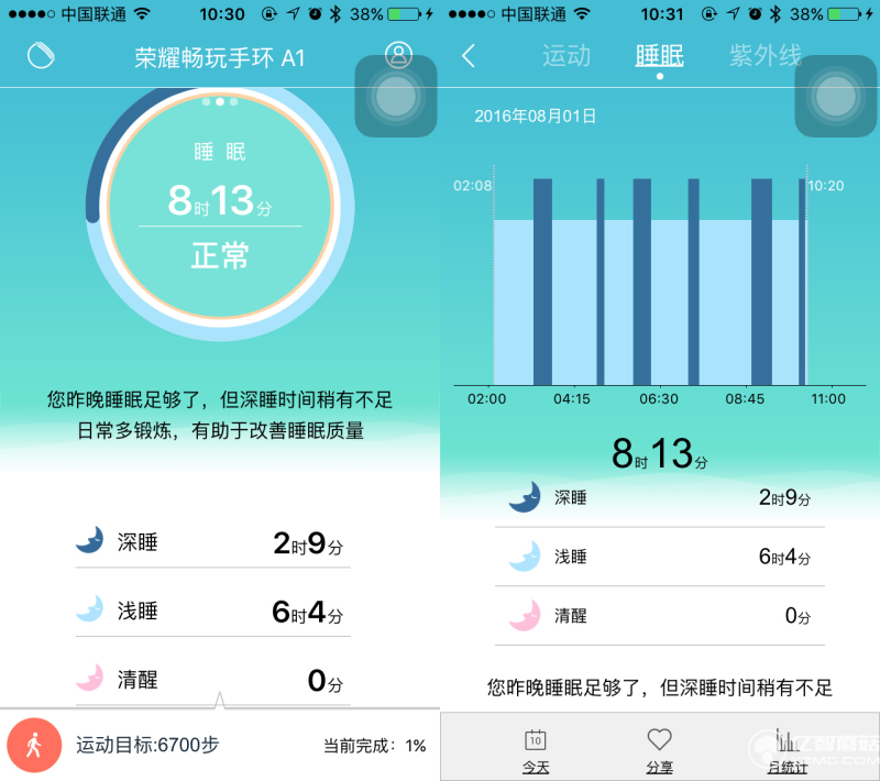 華為榮耀暢玩手環(huán)A1實(shí)物評(píng)測(cè)+高清圖賞 能夠紫外線監(jiān)測(cè)我會(huì)告訴你