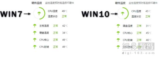 視頻對(duì)比：老電腦裝Win7、Win10流暢性測(cè)試