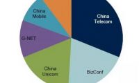 2015年電話會(huì)議、網(wǎng)絡(luò)會(huì)議市場(chǎng)研究報(bào)告摘要