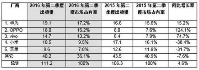 小米估值大縮水 市值從450億降到40億？
