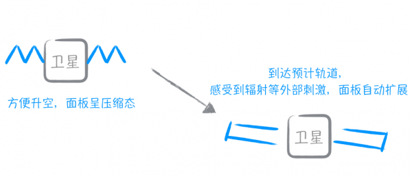 “變形金剛”成真，智能材料正發(fā)動一場顛覆革新