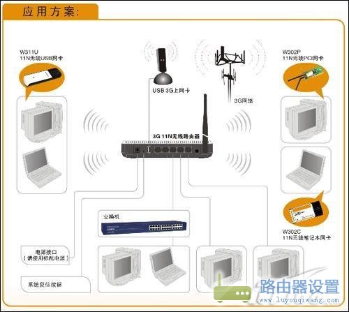一步步教你如何設(shè)置3G無(wú)線路由器？