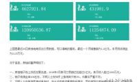 李彥宏在百度世界大會上首秀百度大腦 它有多厲害？