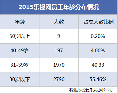 打造樂視帝國 賈躍亭如何捆綁員工高管和股價？