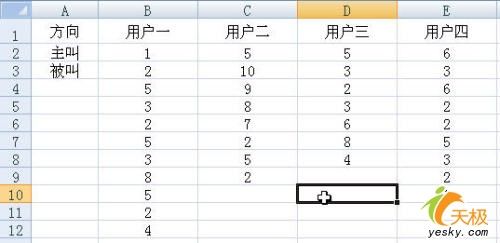 Excel統(tǒng)計(jì)某電話號(hào)碼有多少人打過