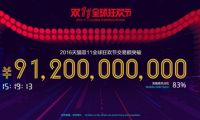 天貓雙11交易額達(dá)912億！輕松超去年全天