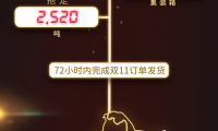 京東圖書(shū)借11.11快速擴(kuò)大市場(chǎng) 單日銷售額創(chuàng)歷史新高