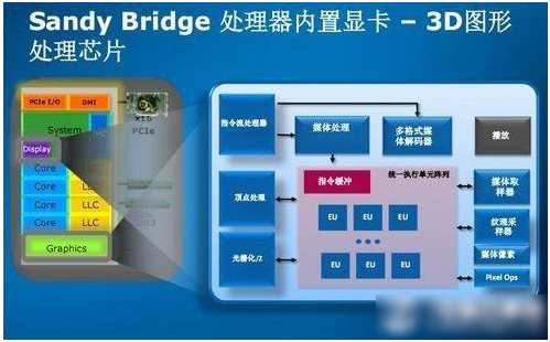 獨顯、集顯和核顯有什么不同嗎 三聯