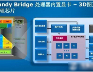 獨(dú)顯、集顯和核顯有什么不同嗎