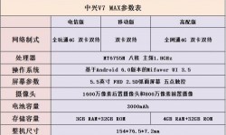 中興V7 MAX評測 中興V7MAX值得買嗎？