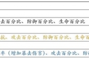 陰陽師手游御魂屬性選擇攻略 246號御魂的主屬性都是隨機(jī)的