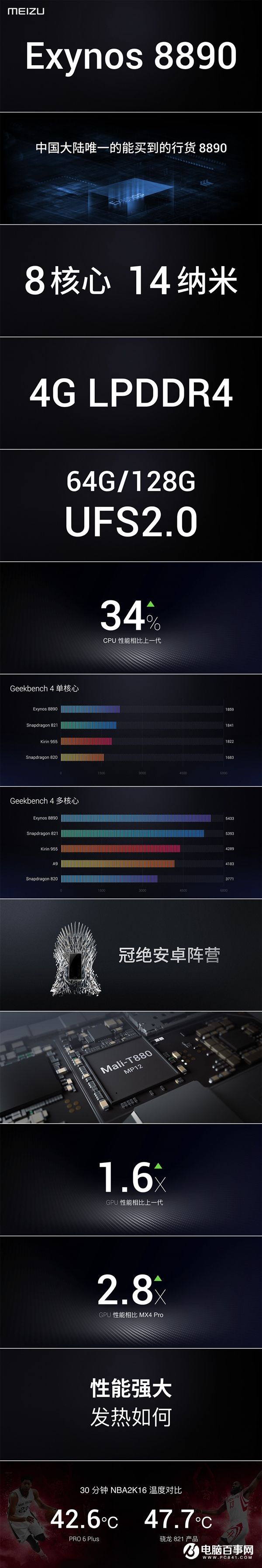 魅族PRO6 Plus正式發(fā)布：搭載三星Exynos 8890，售價(jià)2999元起