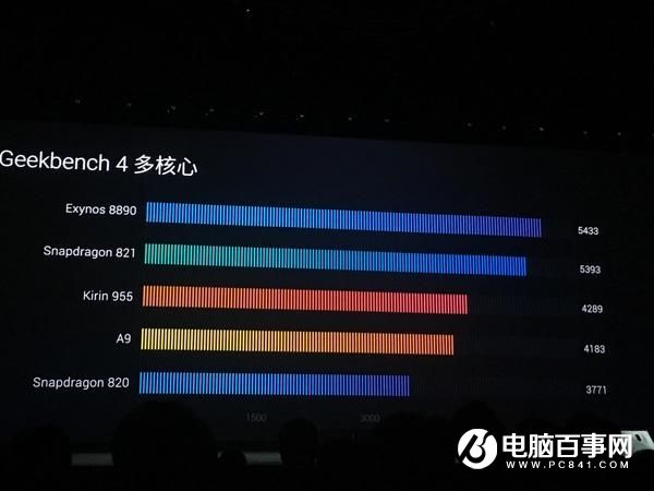麒麟960和三星Exynos8890誰更強(qiáng)？跑分對比