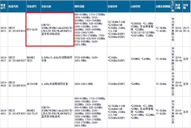 榮耀Magic未來手機(jī)曝光：配前后雙攝+40W超級快充
