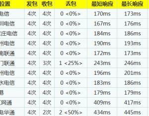 三大公用DNS服務(wù)器訪問(wèn)速度比較分析