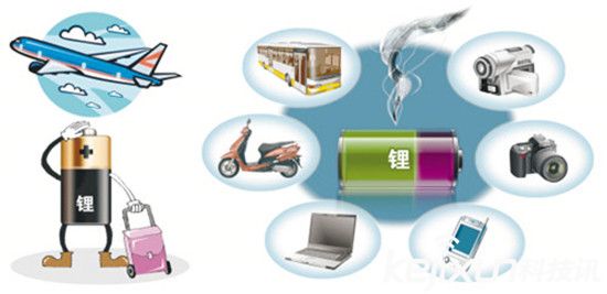 科學(xué)家借助AI技術(shù)找到更安全的電解質(zhì) 或保電池不炸