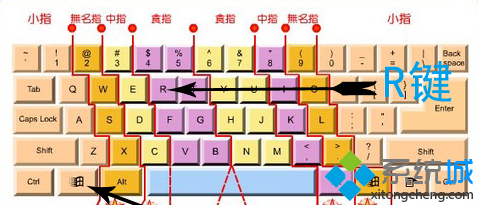 打開(kāi)運(yùn)行窗口