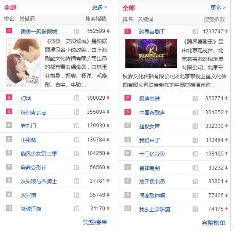 六點(diǎn)對(duì)比告訴你：小米盒子3增強(qiáng)版和榮耀盒子pro哪個(gè)好？