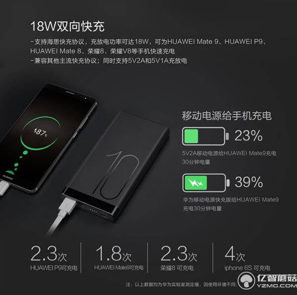 199元！華為發(fā)布高逼格移動電源 雙向快充