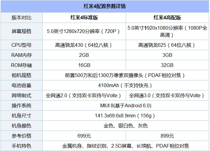 諾基亞6和紅米4哪個(gè)好？Nokia6與紅米4區(qū)別對(duì)比