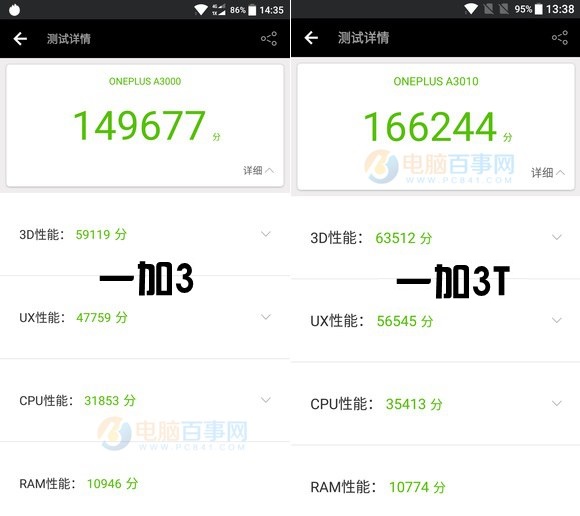 ZUK Edge和一加3T哪個(gè)好？一加3T對比ZUK Edge評測