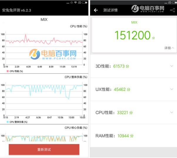 小米MIX和華為Mate9性能哪個好？屏幕與跑分對比
