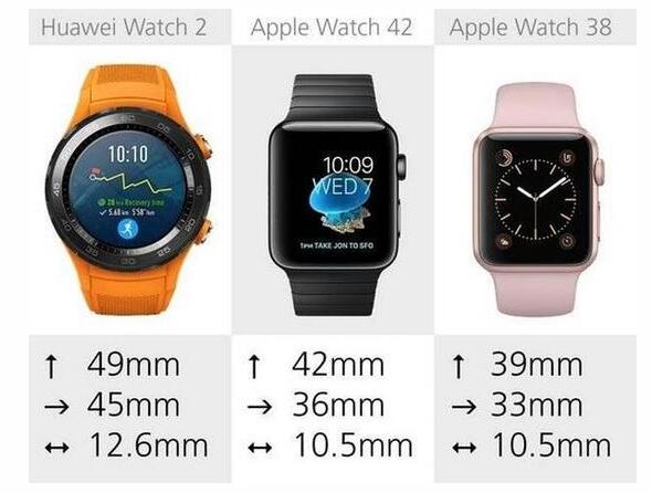 華為Watch 2與蘋(píng)果 Series 2全面對(duì)比