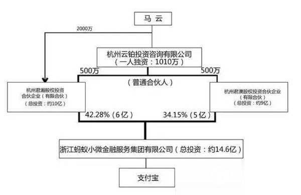 螞蟻金服啟動(dòng)IPO 馬云將成為全球富豪？