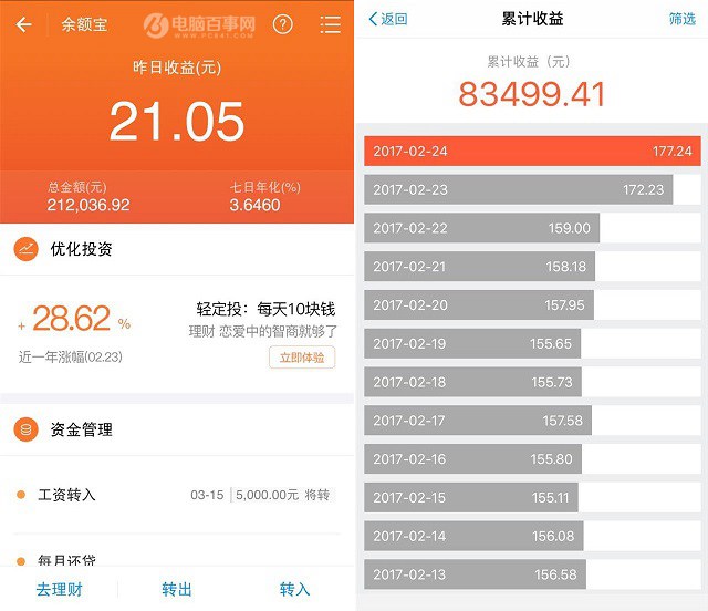 余額寶資產(chǎn)規(guī)模突破萬億元 網(wǎng)友：有錢人都不用工作了！