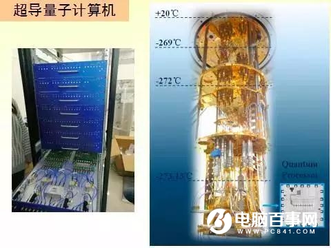 世界上第一臺(tái)光量子計(jì)算機(jī)在中國誕生 由阿里中科院研發(fā)