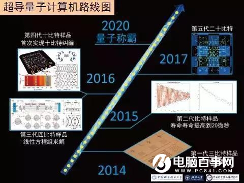 世界上第一臺(tái)光量子計(jì)算機(jī)在中國誕生 由阿里中科院研發(fā)