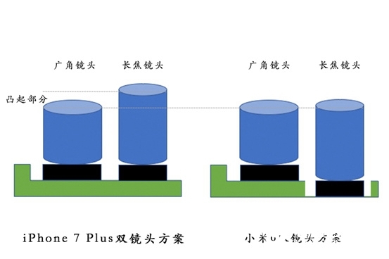 小米6雙攝為啥不凸起？深度揭秘：神設(shè)計(jì)