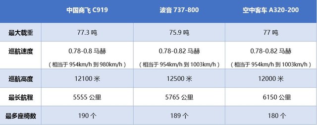 C919是什么意思 國產(chǎn)大飛機(jī)C919首飛為啥轟動(dòng)整個(gè)中國？