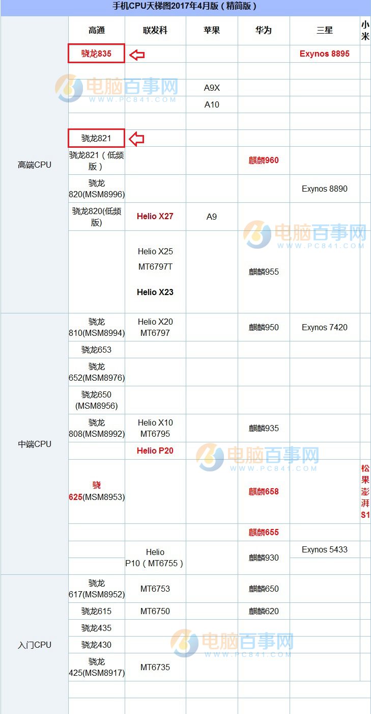 小米6和一加3T性能哪個好？安兔兔跑分對比