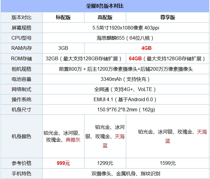 魅藍E2和榮耀暢玩6X哪個好？魅藍E2和榮耀6X對比