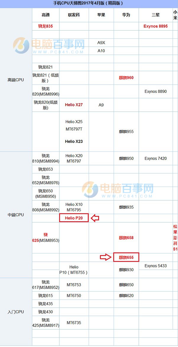 魅藍(lán)E2和榮耀暢玩6X哪個好？魅藍(lán)E2和榮耀6X對比