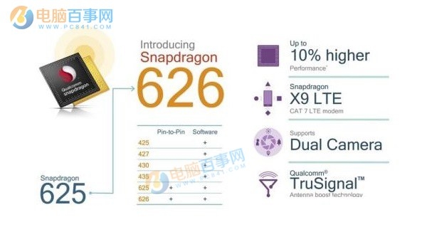 驍龍626手機(jī)有哪些 驍龍626手機(jī)有什么牌子？